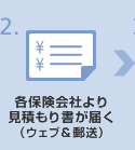 各保険会社より見積もり書が届く（ウェブ&郵送）