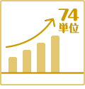 単位制（無学年制）で留年なし