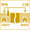 通学区域（広域・狭域）