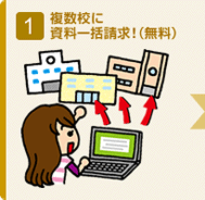 1.複数校に資料一括請求!(無料)