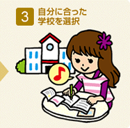 3.自分に合った学校を選択