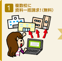 1.複数校に資料一括請求！（無料）