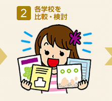2.各学校を比較検討