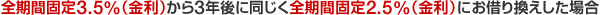全期間固定3.5％（金利）から3年後に全期間固定2.5％（金利）にお借り換えした場合