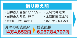 借り換え前
