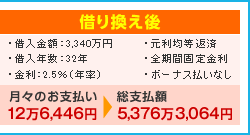 借り換え後