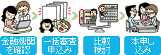 住宅ﾛｰﾝ