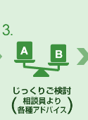3 しっくりご検討(相談員より各種アドバイス)