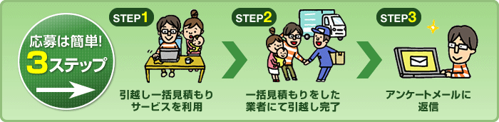 応募は簡単3ステップ