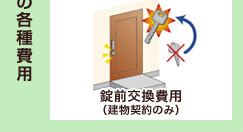 錠前交換費用