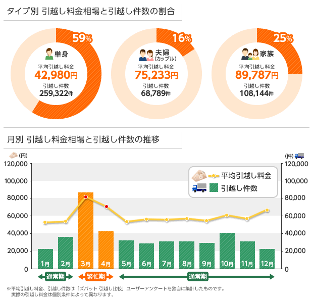 引越し 費用 1人 Plovoucipodlahy Org