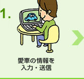 1.愛車の情報を入力・送信