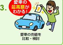3.愛車の売値を比較・検討　愛車の最高額がわかる！