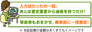 入力はたったの一回。あとは査定業者から連絡を待つだけ！　事故車もおまかせ。廃車前に一括査定！