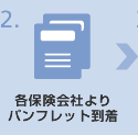 各保険会社よりパンフレット到着