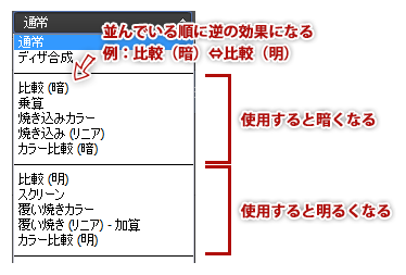 Photoshopのブレンドモード 描画モード って何ぞ マークアップブログ