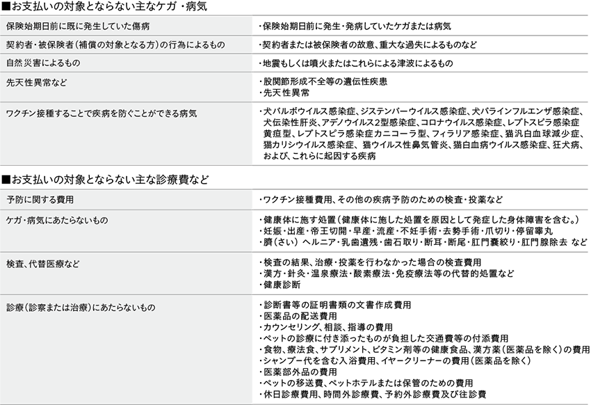 Ps保険 ペットメディカルサポート ペット保険の資料請求 オンライン申込み