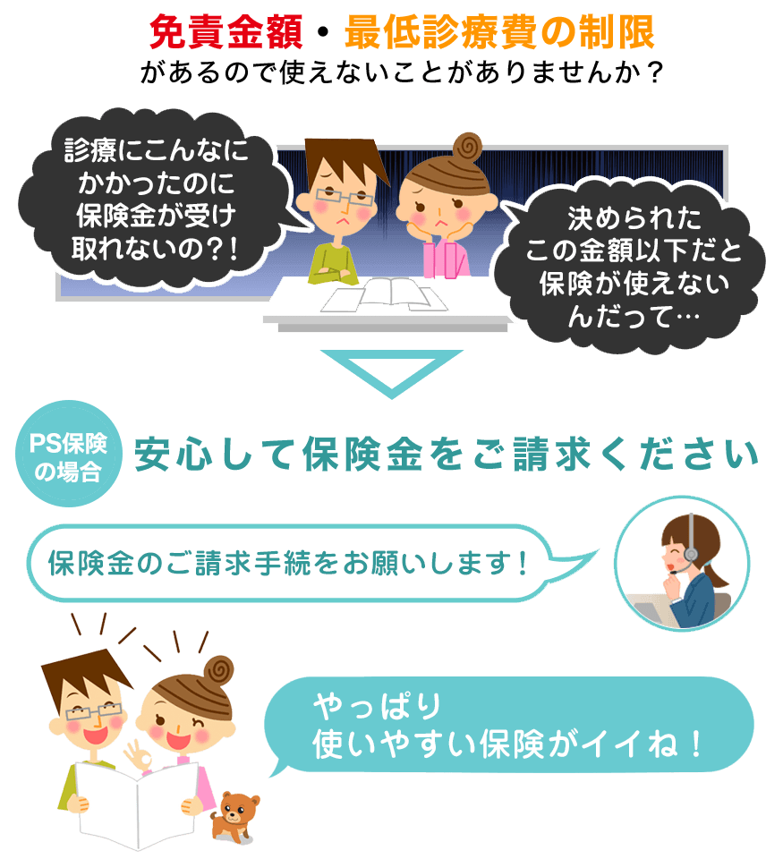 Ps保険 ペットメディカルサポート ペット保険の資料請求 オンライン申込み