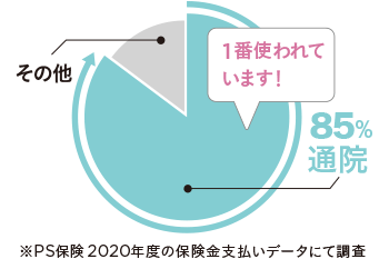 Ps保険 ペットメディカルサポート ペット保険の資料請求 オンライン申込み