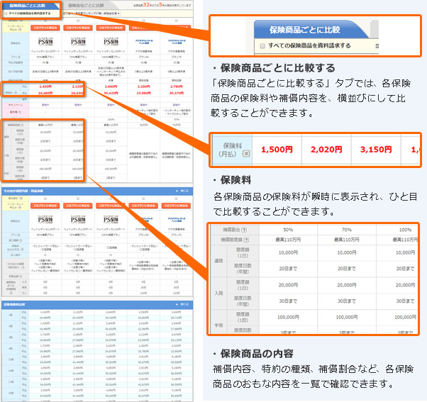 各社の補償内容 保険料を比較 保険スクエアbang ペット保険