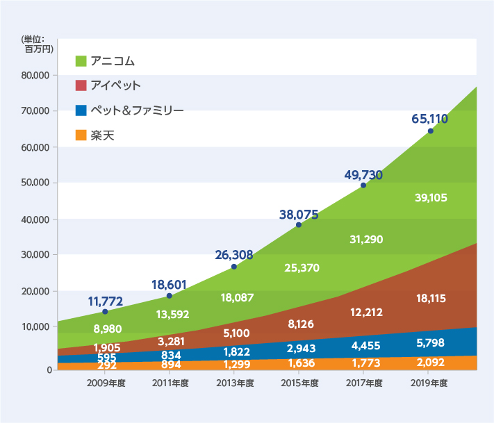 ペット保険 補償 保険料のカンタン比較 fp 獣医による加入ガイド 保険スクエアbang ペット保険