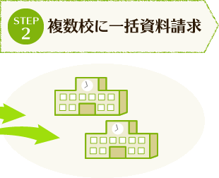 STEP2 複数校に一括資料請求