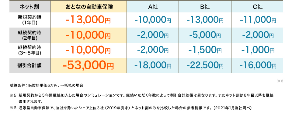 セゾン自動車火災保険の保険商品 自動車保険一括見積もり