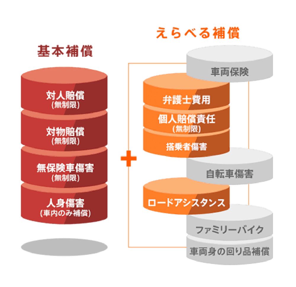 おとなの自動車保険