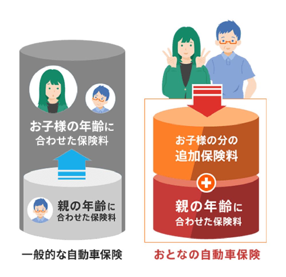 おとなの自動車保険