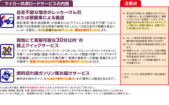 こくみん共済 Cooptop こくみん共済 Coopなど自動車保険一括見積もり