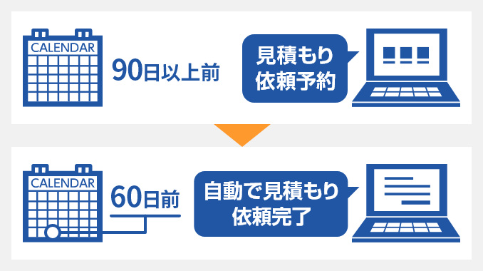 見積もり依頼予約機能｜保険スクエアbang! 自動車保険