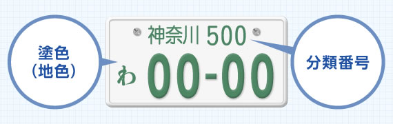 自動車保険における 用途 車種 とは 保険スクエアbang 自動車保険