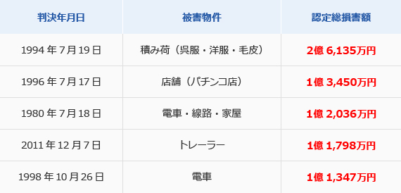 任意保険とはどんな役割の保険 必要性 補償内容 保険料について知る