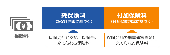 自賠責保険 と 任意保険 の違いと必要性を理解して正しく加入する