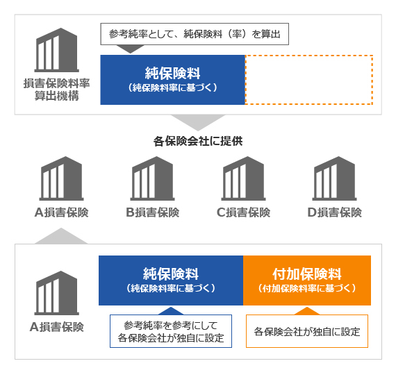 自賠責保険 と 任意保険 の違いと必要性を理解して正しく加入する