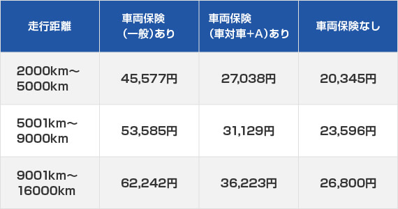 車両保険とは 必要性 適用範囲 保険金額の決め方をわかりやすく解説