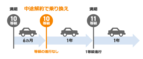 自動車保険の乗り換え手順と事前に知っておくべきメリット 注意点