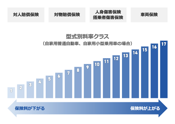 Asv割引 自動ブレーキ割引 とは 適用条件と適用期間 適用方法について解説