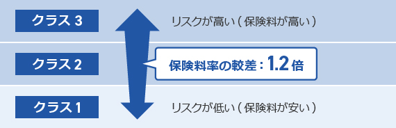 軽自動車の任意保険は必要 保険料を抑えるポイントも解説