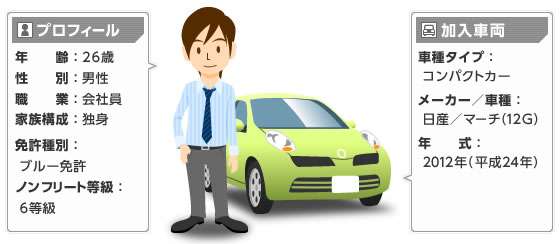 代 独身男性 初めてのマイカー 自動車保険 にはリーズナブルでも必要十分な補償プランを 保険スクエアbang 自動車保険