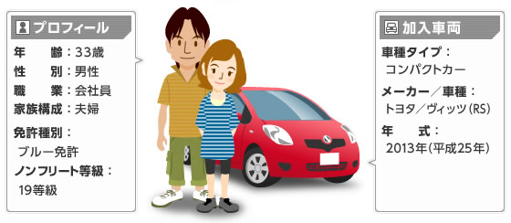 賠償 者 対人 同乗