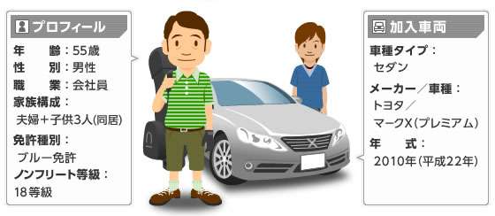 50代 既婚男性 自分だけでなく同居の子供も運転 子供特約で保険料をリーズナブルに 保険スクエアbang 自動車保険