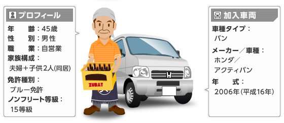 40代 既婚男性 自営業で商品の配達に利用する 人身傷害補償保険と搭乗者傷害保険で休業に備える 保険スクエアbang 自動車保険