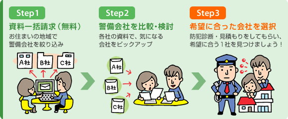 当サイトの使い方 ズバット ホームセキュリティ比較 当サイトの使い方 ズバット ホームセキュリティ比較