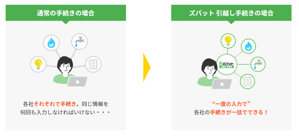 ウェブクルーが引越しライフライン一括手続きサービス ズバット 引越し手続き をリリース 内閣官房推進 引越し ワンストップサービス 実証実験に参加 協力 株式会社ウェブクルー
