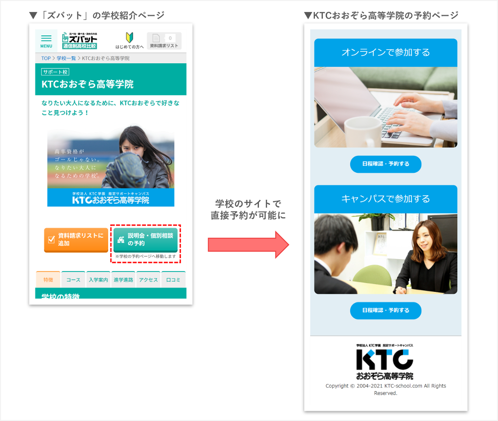 ズバット 通信制高校比較」にて、KTCおおぞら高等学院との システム