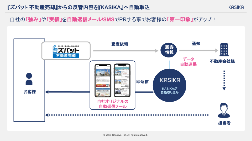 エーテル⚠️代行業者様は即購入不可 早くも不安的中！荷物紛失 エスポリアとAZプロジェクト
