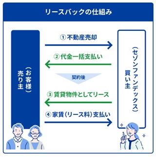 売却予約済み　サトウ 様 トヨタランドクルーザーZXの買取相場・査定価格の実績データ