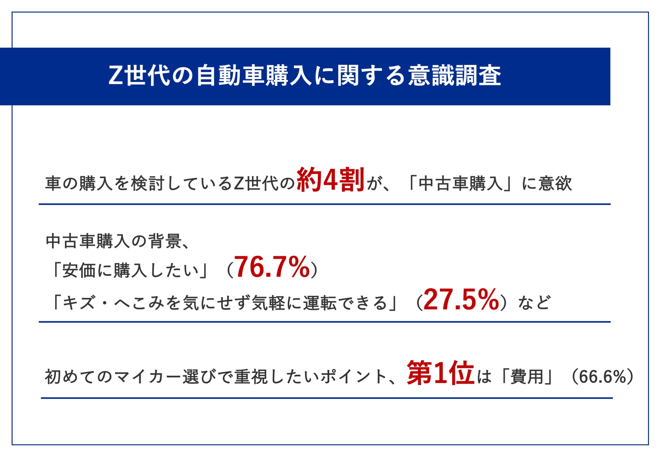 ウェブクルー、Z世代の自動車購入に関する意識調査を実施】初めての