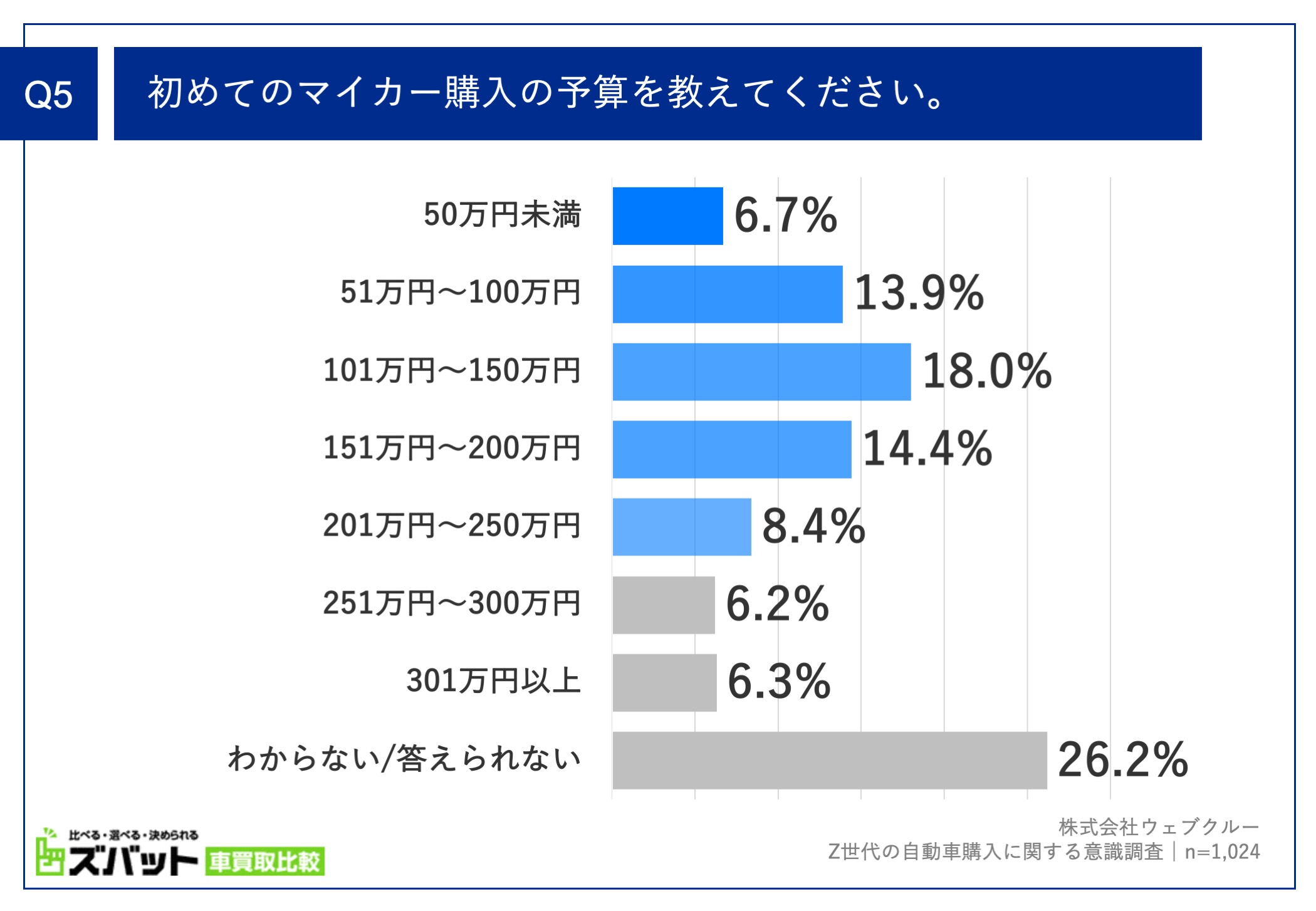 市場調査済み！定価50万円豪華フルクラブセット おまけつき初心者から10年使える webチラシ】決算セール 人気家具の売価を大幅見直し 特設ページに一部